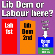 Bar chart: it's Lib Dem or Labour here